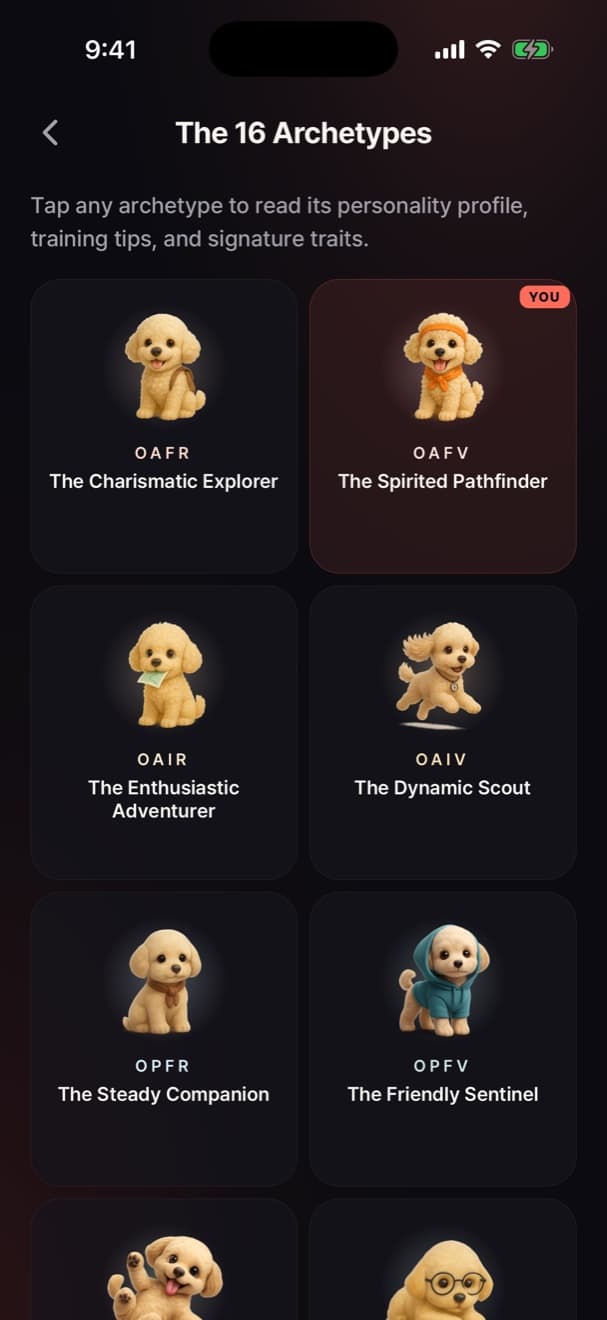 The 16 dog personality archetypes, with Mochi’s type marked