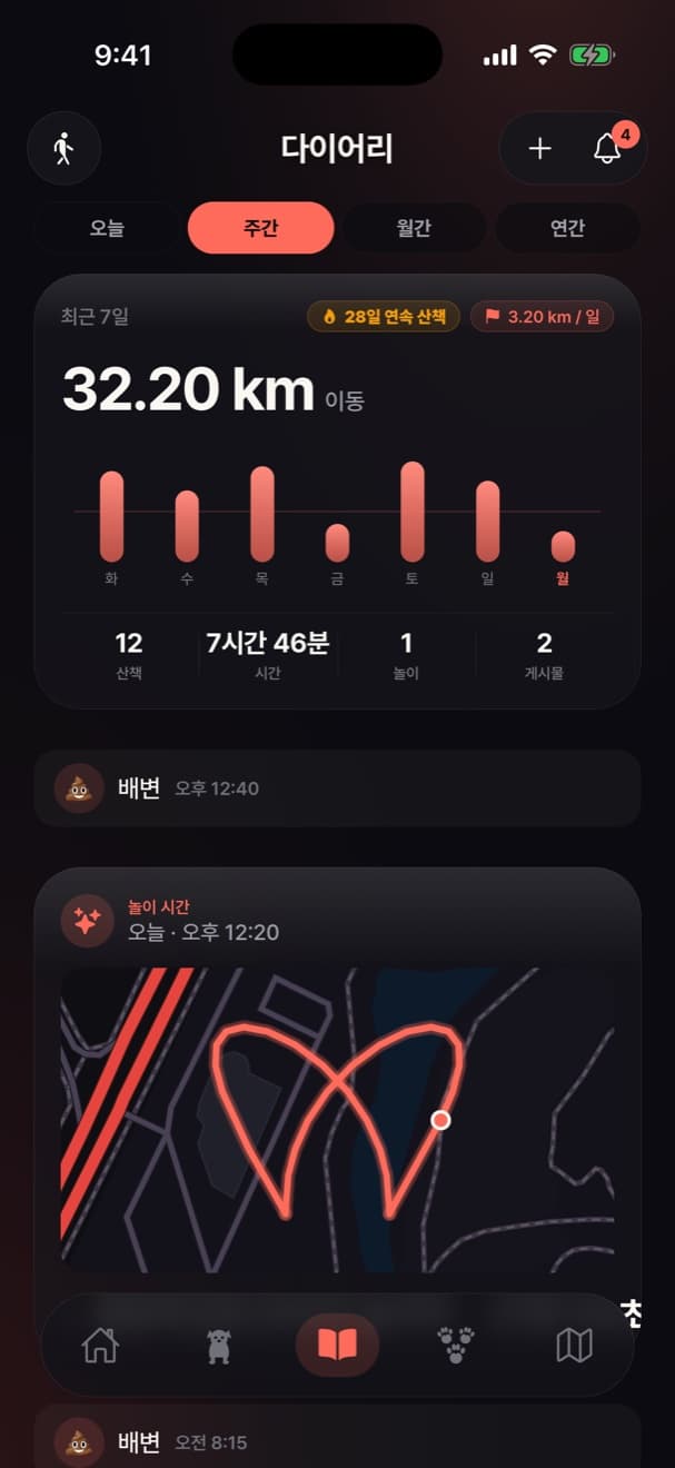 이번 주 12번 산책, 32.2km, 28일 연속 기록이 보이는 다이어리 주간 화면